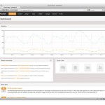 PyroCMS: panel administracyjny