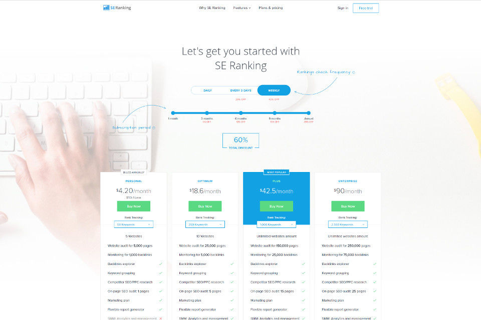 SE Ranking - ceny pakietów