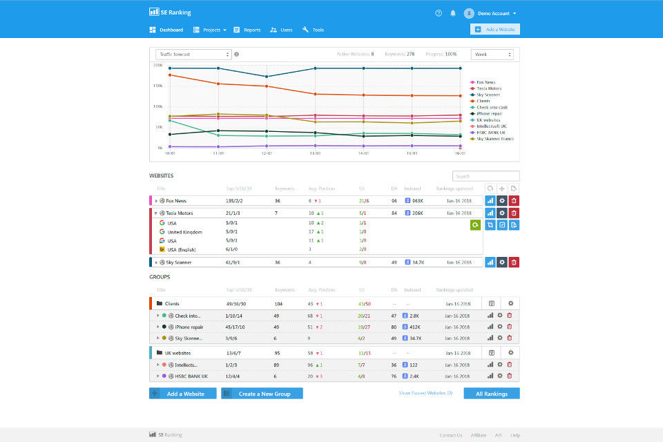 SE Ranking - panel administracyjny