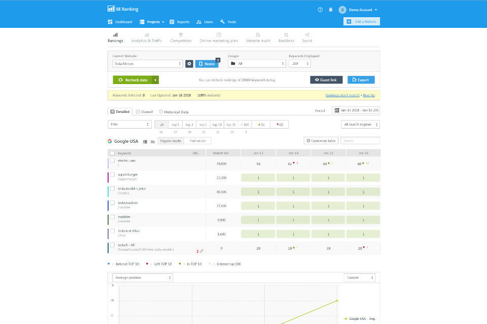 SE Ranking - monitoring pozycji